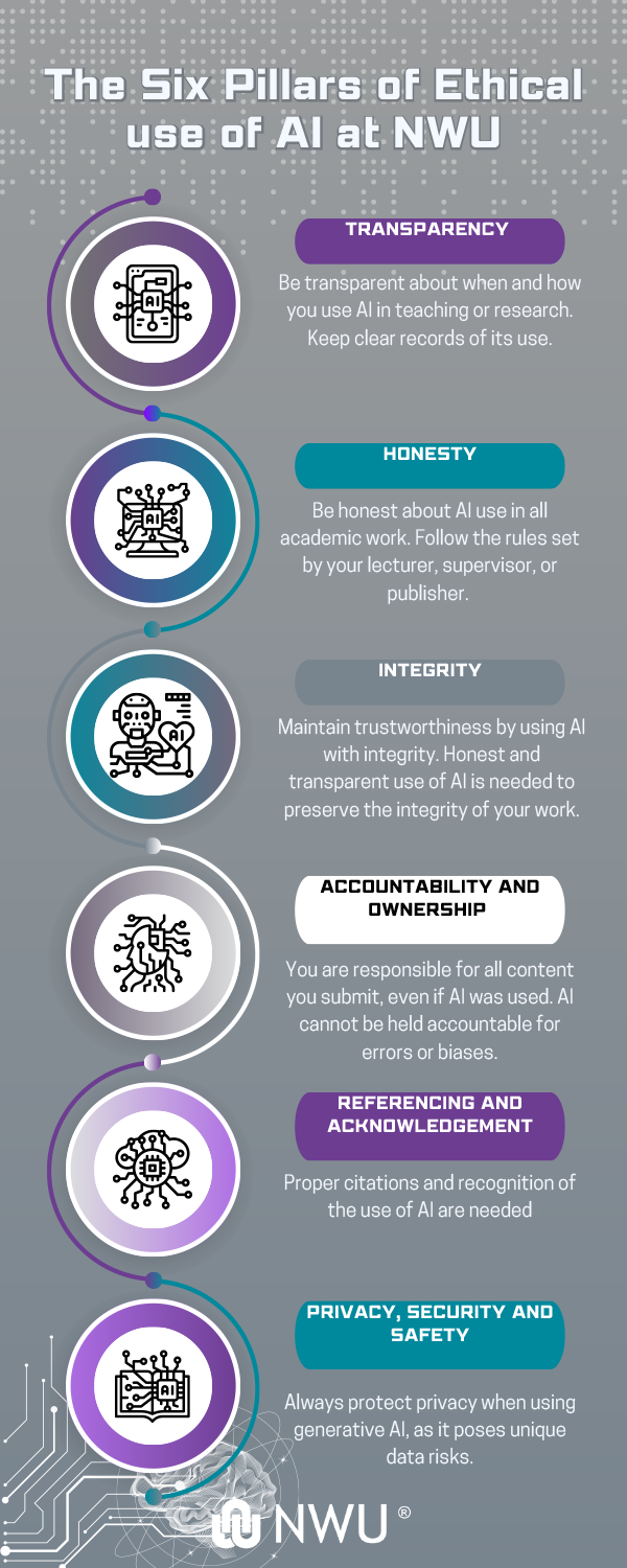 Ethical use of AI