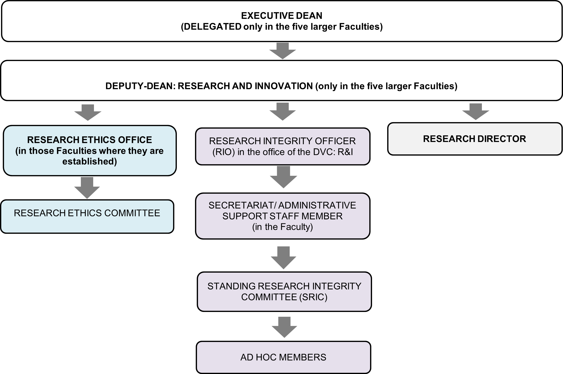 IRIMS fig 1