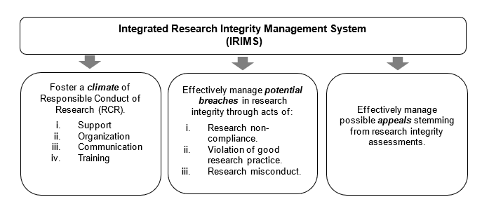 IRIMS Figure 2