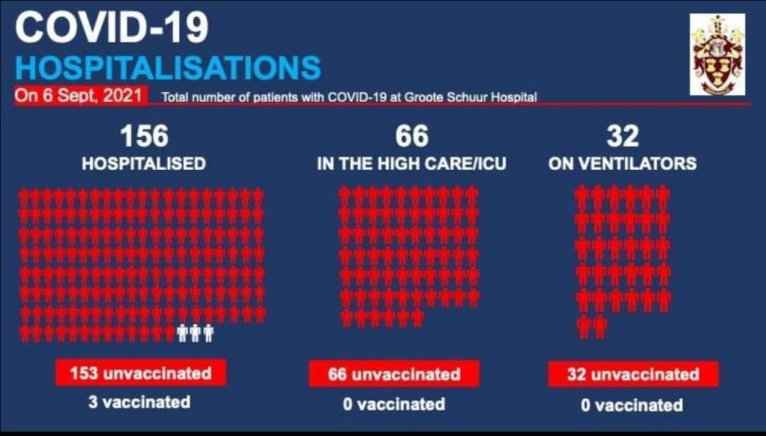 Groote Schuur statistics