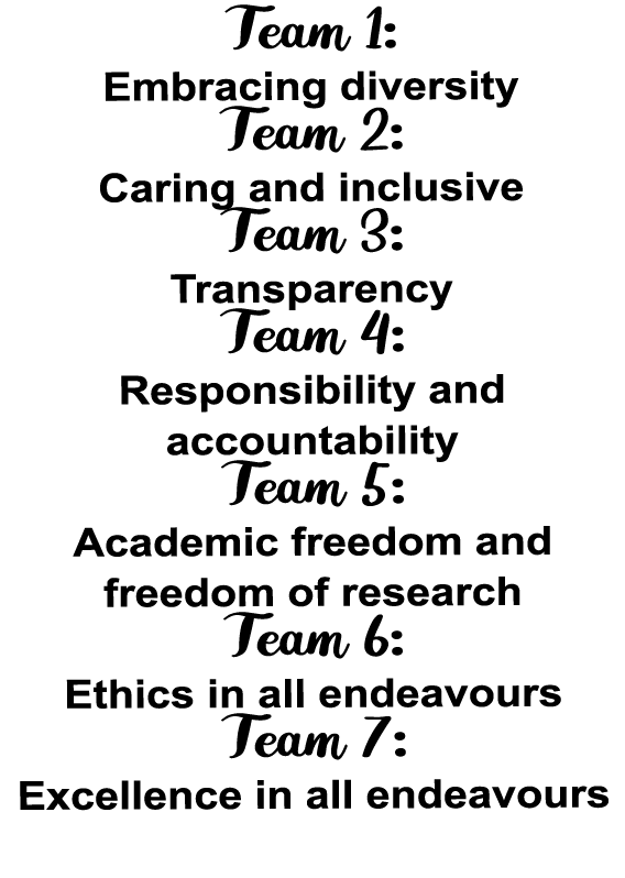 Team 1: Embracing diversity Team 2:  Caring and inclusive Team 3: Transparency Team 4: Responsibility and accountabil   