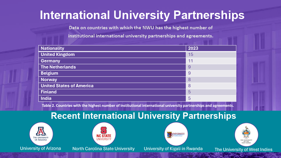 NWU international partnerships in 2024