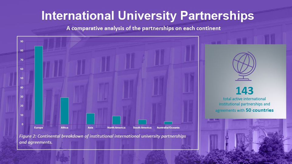NWU international partnerships in 2024