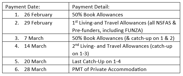 NSFAS timeline